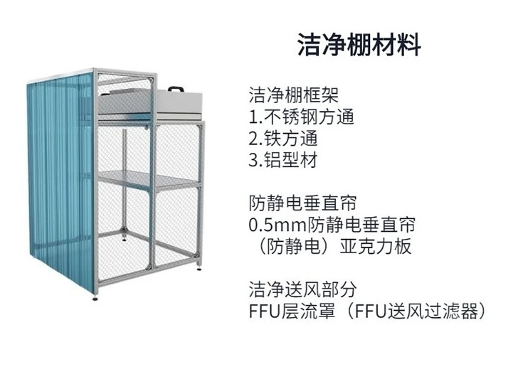 級(jí)潔凈棚